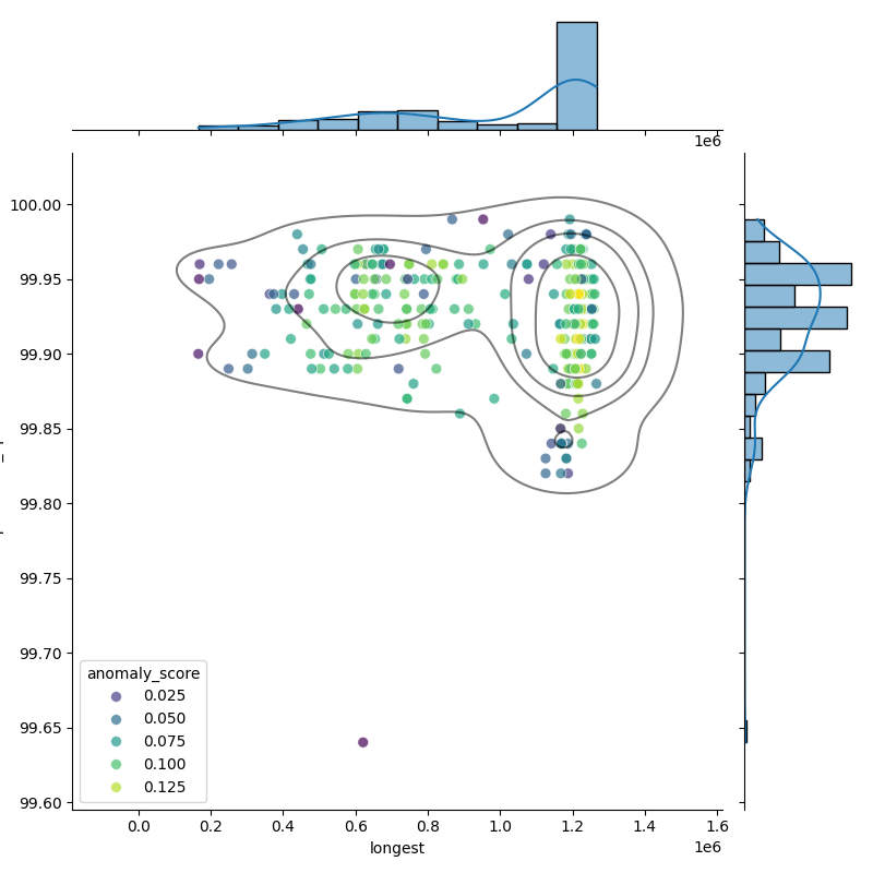 Staphylococcus chromogenes_filt_longest_Completeness_Specific.png